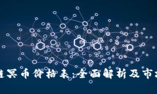 区块链冥币价格表：全面解析及市场动态