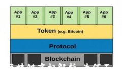 腾讯区块链商标解析：为何不发币？