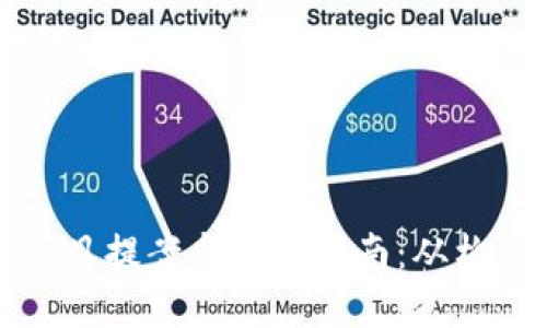 区块链项目提案书写作指南：从构思到实施