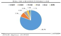 TPWallet如何购买猪币:新手指南与FAQ