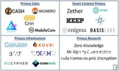 如何通过TPWallet使用法币购买USDT:完整指南