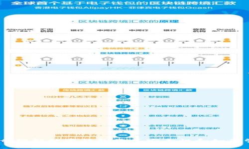 tpwalletusdt:理解数字钱包及其安全性和如何管理USDT资产