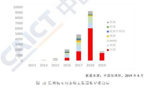 如何将TP钱包中的资产提现到支付宝?详解步骤与注意事项