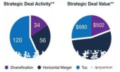 无币区块链的私有链解析：技术应用与未来发展