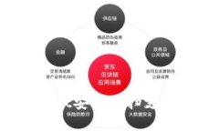 如何使用TPWallet安全地扫支付宝和微信支付?