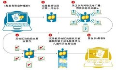 TP钱包转账记录没有币的原因及解决方法详解