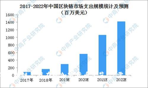 2023年区块链上存在的加密货币总览：你需要知道的一切