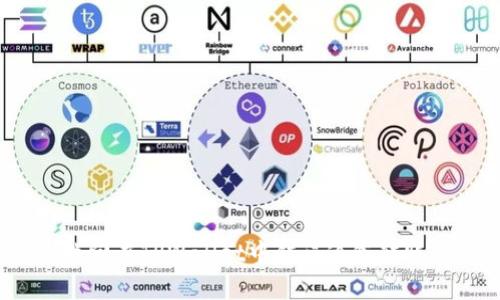 如何找回在TPWallet中错误通道转账的钱?
