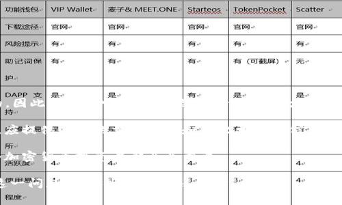   如何解决TPWallet转账以太坊未付费的问题？ / 

 guanjianci TPWallet, 以太坊, 转账, 费用管理 /guanjianci 

随着区块链技术的不断发展，越来越多的用户选择使用像TPWallet这样的加密货币钱包进行资产管理和交易。然而，随着交易量的增加，用户在进行以太坊（Ethereum）转账时可能会遇到一些问题，其中之一就是转账未付费的问题。本文将详细探讨如何解决TPWallet转以太坊未付费的问题，并为您提供一系列相关的解决方案以及常见问题的解答。

### TPWallet转账未付费的原因

在正式解决TPWallet转以太坊未付费的问题之前，我们需要先了解可能导致这一问题的原因。通常情况下，未付费问题主要可以归结为以下几类：

1. **网络拥堵**：以太坊网络在高峰期可能会出现拥堵，这会导致交易费用（Gas费）大幅上涨。如果用户在这种情况下未能及时支付合理的费用，交易就可能处于未完成状态。

2. **余额不足**：即使用户的TPWallet账户中有足够的以太坊余额，用户如果未能合理计算支付Gas费，导致可用余额不足，也会导致转账未付费。

3. **设置错误**：在TPWallet中转账时，用户需要手动设置Gas费用，如果设置过低，就可能导致交易无法被确认。

4. **钱包问题**：有时钱包本身可能出现问题，比如由于版本更新导致的bug，或者网络连接问题，这些都有可能影响交易的正常进行。

### 如何解决TPWallet转以太坊未付费的问题

#### 检查余额

首先，您需要确保您的TPWallet中有足够的以太坊余额来支付交易费用。您可以通过TPWallet的界面查看您的余额，确保除了实际转账金额之外，还有额外的以太坊用于支付Gas费。

#### 调整Gas费用

如果您的余额足够，但仍然处于未支付状态，检查您的Gas费用设置非常重要。在TPWallet进行转账时，您可以手动设置Gas Price和Gas Limit。如果当前的Gas Price设置过低，在网络繁忙的情况下，您的交易可能会被延迟或拒绝。因此，建议您访问一些以太坊Gas费用查询网站（如EthGasStation），以了解当前的市场趋势，并根据网络的实际情况调整Gas费用。

#### 重复尝试

如果上述设置都没有问题，您可以尝试重新发起一次交易。在TPWallet中，您可以找到之前未成功的交易记录，并尝试重新发送。请确保在重新发送之前已经对Gas费用进行了重新评估，以确保您的交易能够顺利进行。

#### 联系TPWallet客服

如果您多次尝试仍然无法解决问题，最好的办法是联系TPWallet的客服。他们能够提供更为详细的支持和指导，帮助您解决转账未付费的情况。通常，钱包客服会对类似问题有丰富的处理经验，可以快速帮助您解决事务。

### 常见问题解答

#### 1. TPWallet转以太坊时Gas费用到底如何计算？

Gas费用的计算在以太坊网络中至关重要。Gas代表用于执行操作的计算能力，它通过Gas Price和消耗的Gas量来计算费用。Gas Price是用户愿意为每个Gas单位支付的价格，通常以Gwei为单位，而Gas Limit则是为某个交易设定的最大Gas消耗。在设置这两个值时，用户需要考虑网络的拥堵情况。

例如，假设您设置Gas Price为10 Gwei，并且您的交易预计消耗了21000 Gas，那么您的交易费用将是21000 x 10 Gwei = 0.00021 ETH。如果网络很繁忙，建议提高Gas Price以确保交易能够被确认。此外，可以使用一些在线工具来估算比较合适的Gas Price，比如EthGasStation，这样可以提高成功交易的可能性。

需要注意的是，Gas费用不一定直接与转账的以太坊数量成正比，因其取决于交易的复杂性以及网络状况。例如，简单的ETH转账手续费相对较低，而复杂的智能合约交互则消耗更多Gas。

#### 2. TPWallet转账未付费是否会造成资产损失？

在大多数情况下，TPWallet转账未付费不会造成资产损失。虽然交易未被确认，您的资产仍会保留在钱包中，未发生任何转移。但是，您需要注意的是，Gas费用没有被扣除的情况下，交易会处于待处理状态。

如果长时间未付费的交易没有被确认，最终可能会被平台和网络丢弃，您依然可以尝试重新发送交易。资产的安全性主要受网络和钱包的软件维护影响，因此确保您的TPWallet保持最新版本也非常重要，在确保交易成功前，请不要尝试大额资金的转账。

在任何情况下，都必须确保对区块链的操作有清晰的理解，尤其是在发起大型交易时。保持关注网络状况和Gas费用的波动，有助于避免未付费或交易失败的情况。

#### 3. 以太坊网络拥堵时，我该如何处理？

面对以太坊网络拥堵，用户可以采取几种策略来确保自己的交易能够尽快处理：

1. **提高Gas Price**：在网络繁忙时，提高您的Gas Price是最快速的解决方案。虽然这会提高转账成本，但也会确保您的交易优先得到处理。可以参考一些在线工具，获取实时的Gas Price建议。

2. **选择非高峰期转账**：如果交易不紧急，您可以选择在网络较为空闲的时段进行转账，比如深夜或周末。

3. **使用交易批量化工具**：有些钱包和平台提供批量化交易功能，通过一次提交多笔转账，有助于降低处理费用和提高效率。

4. **关注以太坊网络升级**：以太坊2.0等网络升级将改变交易费用结构。如果您了解这些信息，并且参与了相关的技术实现，您或许能够更好地预测网络行为。

总体来说，了解Gas市场及它的波动性，对于在繁忙时段进行以太坊转账至关重要。

#### 4. 如何避免TPWallet未来的转账未付费问题？

为了避免未来再次遇到TPWallet转账未付费的问题，用户可以采取以下措施：

1. **时刻关注网络状况**：随时了解以太坊网络的拥堵情况，具备基本的Gas费知识，利用各种工具预测并合理设定Gas Price。

2. **定期更新钱包**：确保您的TPWallet和相关设备软件保持更新，以最大程度减少由于软件问题导致的交易失败。

3. **教育自己**：随着区块链技术和市场环境的变化，持续学习与投资相关的知识，能帮助您更好地管理自己的投资和钱包。

4. **谨慎操作**：针对不同规模的交易设置不同的Gas费，特别是对于不太熟悉的转账，避免一次性大额转账。

通过持续的关注和不断的学习，用户能够更好地进行交易，避免因知识不足而导致的未付费问题。

#### 5. TPWallet如何提高手续费的透明度？

对于TPWallet以及其他钱包应用，提高手续费透明度可以从以下几个方面着手：

1. **提供实时Gas费建议**：TPWallet可以集成一些实时Gas费数据源，为用户提供即时的Gas Price建议。

2. **简化费用设置流程**：通过TPWallet的用户界面，提供更友好的费用设置流程，使用户更容易理解和操作。

3. **教育资料**：提供教育资源，帮助Gas费用的组成与影响，提高用户自我管理能力。

4. **反馈机制**：设立用户反馈通道，用户在使用过程中的困惑和问题，可以定期收集为数据反馈，以改进系统的透明度。

通过这些方式，可以使用户对费用的理解和控制能力大大增强，从而提升他们的使用体验。

#### 6. 如果TPWallet转账未付费，我是否可以要求退款或赔偿？

一般情况下，由于区块链的去中心化特性，无法对转账未付费请求进行退款或赔偿。以太坊网络的服务器并不由单个实体管理，每个交易在未完成之前是无效的，因此在这种情况下不能发起任何退款请求。

不过，用户可以向TPWallet有效客户支持寻求帮助。在某些情况下，如果显现出明显故障且符合条件，平台可能会提供相应的用户支持。用户在开设支持请求时，应提供必要的交易记录和与此相关的信息，以便客服进行问题追踪。

总结来说，了解这些情况之后，您能够更好地管理您的TPWallet，避免转账未付费的问题。重要的是保持学习态度，并且对区块链网络特性有深入了解，这对每个加密货币投资者都至关重要。

综上，TPWallet转以太坊未付费的问题在于对市场机制的认识和使用经验，通过合理设定Gas费，监控网络情况，增强自身的知识储备，用户完全可以自如应对这一问题，确保顺利的转账体验。
