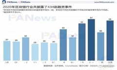 TPWallet节点设置出错解决指南