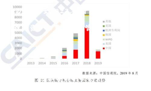   全面解析区块链币结构：如何理解数字货币的组成与运作机制 / 

 guanjianci 区块链, 数字货币, 加密货币, 货币结构 /guanjianci 

## 引言

在当今快速发展的数字经济中，区块链和数字货币成为了不可忽视的重要主题。理解区块链币的结构，不仅有助于我们认识加密货币的工作原理，也为参与投资、交易和使用这些新兴资产奠定了基础。本文将深入探讨区块链币的组成部分及其运作机制，分析不同类型的数字货币及其特性，帮助读者更全面地了解这一复杂但充满机遇的领域。

## 区块链是什么？

区块链是一个去中心化的分布式账本技术，记录了所有的交易信息。每一个“区块”包含了一系列交易记录，这些区块通过加密技术相互连接，形成一个“链”。由于其无可更改性、透明性和安全性，区块链被广泛应用于数字货币的开发。

### 去中心化特性

去中心化意味着信息不是存储在某一个中心化的服务器上，而是分布在网络中的每一个节点。当一个新的交易发生时，网络中的参与者将会验证该交易并将其添加到区块链上，这样每一个节点都可以拥有完整的交易记录。这种特性有效提高了系统的安全性，降低了单点故障的风险。

### 区块链的安全性

区块链通过加密算法保护交易的安全性。例如，比特币使用SHA-256哈希算法，确保所有的交易数据都是不可篡改的。一旦交易被记录，任何人都无法改变其内容。这使得区块链特别适合用于存储资产或记录重要信息。

## 数字货币的基本结构

数字货币的结构通常可以分为几个主要部分：总供应量、块奖励、交易手续费、货币的使用机制等。下面我们将逐一解析。

### 总供应量

总供应量是指某种数字货币在其生命周期内的总数量。例如，比特币的总供应量被限制在2100万枚，这意味着一旦达到了这个数量，就不会再生产更多的比特币。这样的设计旨在避免通货膨胀，保护货币的稀缺性。

### 块奖励

块奖励是指矿工在成功验证一个区块后获得的奖励。这是激励矿工维护区块链网络的重要方式。对于比特币来说，初期的块奖励为50 BTC，但每经过210,000个区块，奖励将会减半，最终达到21,000,000 BTC的最高限额。

### 交易手续费

交易手续费是用户在进行交易时需支付的费用，这笔费用通常会被矿工收取。它的存在不仅可以激励矿工积极验证交易，还可以防止垃圾交易，确保网络流量的合理配置。

### 货币的使用机制

数字货币的使用机制包括其在实际生态系统中的应用方式。例如，比特币主要作为一种价值储存手段，而以太坊则更多地用于支持智能合约和去中心化应用（DApps）。不同的货币有不同的功能和特性，影响其在市场中的表现。

## 数字货币的分类

数字货币可以按照多种标准进行分类，以下是几种常见的分类方式。

### 按照功能分类

- **价值储存型**：例如比特币，更多地被视为“数字黄金”，其主要功能是存储价值。
  
- **平台型**：如以太坊，主要用于提供一个开发DApps的环境，支持智能合约的执行。

- **稳定币**：例如USDT，其价值与法定货币挂钩，旨在减少价格波动，为市场提供一种更稳定的交易手段。

### 按照技术分类

- **公链**：如比特币和以太坊，任何人都可以参与验证和使用。

- **私链**：如Hyperledger，针对特定组织，限制参与者。

- **联盟链**：是私链的变种，多个组织共同维护，通常用于业务合作。

## 怎么选择适合的数字货币？

选择合适的数字货币并非易事，投资者必须综合考虑多方面的因素。以下是一些建议。

### 市场需求

在选择投资的数字货币时，需关注其实际应用场景及市场需求。了解该项目的白皮书、开发团队及行业背景，有助于评估其潜在价值。

### 技术实力

一个强大的技术团队是项目成功的重要保障。考察团队的背景、能力及过往成就，能帮助判断其技术实力和发展潜力。

### 社区支持

活跃的社区通常意味着强大的用户基础和稳定的支持，社区的反馈能够影响项目的调整方向。

### 法规合规

对各国法规的遵守情况也至关重要，不合规的项目可能面临法律风险和市场信任问题。

## 可能相关的问题

### 问题1：什么是数字货币的挖矿？

什么是数字货币的挖矿？

数字货币的挖矿是指通过计算机进行复杂的数学计算，以达到验证交易并添加到区块链的目的。在这一过程中，矿工利用计算能力解决一些加解密算法，从中获得区块奖励，并以此支持网络的安全和稳定。

挖矿主要有两种方式：**工作量证明（PoW）**和**权益证明（PoS）**。工作量证明是矿工通过计算能力竞争区块，能源消耗较高，而权益证明则依据持币者的代币数量和持有时间来选择出块者，能耗相对较低。

不同的数字货币采用不同的挖矿机制，对于投资者来说，参与挖矿的收益和风险需全面权衡，从综合收益看，挖矿是一项需要长期投入和持续技术支持的活动。

### 问题2：为什么区块链币数量有限？

为什么区块链币数量有限？

许多数字货币设计之初就限定了其数量，以防止通货膨胀。例如，比特币的数量被固定在2100万枚，正是为了通过稀缺性保持其价值。在传统金融系统中，中央银行可以通过印钞来调节货币供应量，这导致了通货膨胀。但在区块链系统中，有限的供应能有效避免以上问题。

此外，通过设定固定的供给，数字货币的持有者能享有长期投资的资本增值潜力，吸引了更多长期投资者的关注。同时，供给减少的机制（如比特币减半）也会引发市场的关注和热情，推动价格上涨。

### 问题3：加密货币的价格波动原因是什么？

加密货币的价格波动原因是什么？

加密货币价格波动的原因是多方面的。首先是市场供求关系，众多交易所的买卖行为直接影响价格。比如，一项新技术或政策的发布可能会在短时间内吸引大量投资，导致价格快速上涨。

其次，加密货币的市场依然处于成长阶段，流动性相对较低，少量的交易就能引起较大的价格波动。此外，市场情绪、舆论和社会事件也经常对加密货币价格产生重要影响。比如，某位知名投资者或科技公司的支持，往往能激励市场情绪，引发价格波动。

最后，法规政策的变化也会对市场产生重大的影响。例如，一国对加密货币的全面禁止，可能立即导致市场的崩盘。

### 问题4：区块链技术的应用前景是什么？

区块链技术的应用前景是什么？

区块链技术自诞生以来，逐渐从金融行业拓展到多个领域，其应用前景持续被看好。首先，在金融领域，区块链可以实现实时结算、降低跨境交易成本、提高交易安全性等优势。

除了金融之外，医疗健康、供应链管理、能源管理等领域同样受益于区块链技术。比如，在医疗数据存储中，区块链能保证患者隐私的同时让数据安全、高效地共享；与此同时，在供应链管理中，区块链技术能确保产品在每个环节的真实性。

此外，政府部门也可以利用区块链增强透明度和抗腐败能力，例如土地登记、选举投票等系统的实施，能够有效减少传统方式中的各种问题。

### 问题5：如何保护数字货币的安全？

如何保护数字货币的安全？

保护数字货币的安全至关重要，首先应选择合适的钱包。硬件钱包因其离线存储方式被认为是最安全的；软件钱包则需确保使用最新的安全防护工具。

同时，备用密钥与密码的管理不能忽视，应使用强密码并定期更新。在借助交易所购买或交易时，选择信誉良好的平台，并启用双重认证，能提高账户安全性。

此外，定期检查地址和交易记录，可尽早发现潜在的欺诈行为。同时，保持警惕，千万不要轻信来路不明的邮件和链接，避免遭遇钓鱼攻击，保护好数字资产。

### 问题6：数字货币的未来走势如何？

数字货币的未来走势如何？

数字货币的未来走势高度不确定，但各界均对其前景抱有期待。随着越来越多的企业、机构和国家关注和采用区块链及数字货币，加密货币市场有望继续扩展。直至2023年，许多国家已开始进行数字人民币、数字美元等的试点项目，显示出国家对数字货币的重视。

从投资角度来看，固定总供应的设计将使某些货币在需求增加的情况下，价值呈现上升趋势。不过，考虑到市场的不确定性，投资者仍需谨慎决策，进行合理的资产配置和风险管理。

总的来说，数字货币的未来充满可能，尽管价格波动可能会持续，但随着技术的发展和监管制度的日益完善，最终有望实现更加稳定的增长。

## 结论

全面理解区块链币的结构和相关特性，能帮助用户更好地进行数字资产的投资与交易。无论是从技术层面还是经济角度，数字货币都展现出极大的潜力与挑战。透彻解析各项要素，将此信息应用于实际，能够有效提高在数字货币市场中的成功几率。希望本文能够对读者深入理解区块链币结构，促使实践探索与应用有所助益。