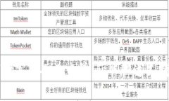 TPWallet客服人工电话：获取快速支持的指南