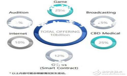   TPWallet停止服务：影响与应对策略分析 / 

 guanjianci TPWallet, 停止服务, 影响, 应对策略 /guanjianci 

在数字货币和区块链技术快速发展的今天，各种电子钱包层出不穷，其中TPWallet作为一种比较受欢迎的钱包服务，最近却宣布停止服务。本文将深入探讨TPWallet停止服务的背后原因、可能产生的影响及用户应对策略。深入分析这一事件不仅对TPWallet的用户有重要意义，对于整个数字货币市场和投资者认知也有着深远的影响。

TPWallet停止服务的原因
TPWallet停止服务的原因可以归结为市场因素、技术变革和法规限制等多种因素的综合影响。首先，数字货币市场的高度波动性使得许多小型钱包难以持续盈利，TPWallet作为其中之一，可能面临极大的商业压力。由于数字货币的价格剧烈波动，很多用户可能会选择暂时撤出资金，从而导致钱包的活跃度下降，影响其整体业务的可持续性。

其次，技术的快速迭代也是导致TPWallet停止服务的重要原因。随着DeFi（去中心化金融）、NFT（非同质化代币）等新概念的出现，用户需求发生了重大变化，传统钱包的功能可能无法满足用户的新需求。因此，TPWallet如果无法跟上技术的进步，可能会被市场淘汰。

最后，法规的日益严格也是行业内钱包服务商普遍需要面对的挑战。一些国家和地区对数字货币的监管政策不断推出，导致某些钱包在这些地区无法合法运营。TPWallet如果没有有效应对这些法规的手段，可能会选择停止服务以规避法律风险。

TPWallet停止服务对用户的影响
对TPWallet的用户而言，停止服务意味着他们的资产面临风险。如果用户在TPWallet中存储了大量的数字货币，而钱包突然停止服务，用户将面临无法银行卡提现或转账的情况。因此，用户可能会面临资金被锁定或流失的风险。

此外，用户的交易习惯也会受到影响。TPWallet的用户在日常交易中，已习惯于使用该平台的支付和转账功能，突然的停止服务可能迫使他们寻找新的钱包服务，导致交易流程不便和学习成本增加。

更重要的是，TPWallet停服可能会引发用户的信任危机，导致用户对其他数字钱包服务的信任度下降。如果未来其他钱包也面临相似问题，可能会导致行业整体的信任度下降，影响数字货币的普及与发展。

用户如何应对TPWallet停止服务的影响
用户在面对TPWallet停止服务时，应及时寻找替代钱包。建议用户选择知名度高、用户评价好的钱包以保障资产安全。在选择新的钱包时，可以考虑以下因素：钱包的安全性、用户界面的友好程度、支持的数字货币种类及其跨平台使用的便利性。此外，用户还应关注钱包的客户服务，以便在遇到问题时能够迅速获得帮助。

另外，用户需要重视资产的分散化，尽量不要将所有的数字资产集中在单一钱包中。通过将资产分散存放在不同的钱包中，可以有效降低风险，保护用户在市场波动大时的资产安全。如果某一个钱包出现问题，用户还有其他选择来保证资金的流动性。

此外，用户要及时了解行业的相关法规与市场动态，保持对数字货币行业的敏锐洞察力。随着行业的发展，用户需要时刻更新自己的知识储备和技能，应对不断变化的市场环境。

TPWallet停止服务后哪些替代钱包值得关注
在TPWallet停止服务之际，用户需要寻找合适的替代钱包。以下是几种备受推荐的钱包选择：

1. **MetaMask**：MetaMask主要用于以太坊及其扩展生态系统的代币交易，为用户提供了便捷的浏览器扩展和移动应用程序，适合访问DeFi和NFT市场。

2. **Trust Wallet**：由Binance提供的Trust Wallet是一款非托管钱包，用户的私钥完全掌握在自己手中，支持多种区块链和币种，是安全性和便利性的不错选择。

3. **Exodus**：Exodus是一款桌面和移动兼容的钱包，支持广泛的加密货币，界面简洁易用，适合初学者使用。

4. **Coinbase Wallet**：Coinbase Wallet为用户提供了一个安全、易用的存储选择，支持多种数字资产，也便于与Coinbase的交易平台关联。

在选择替代钱包时，用户应该深度评估每个钱包的安全性、功能性及其用户社区的反馈，以最小化潜在的风险和损失。

如何保障数字资产的安全
无论是使用TPWallet还是其他数字钱包，用户在管理和处理数字资产时始终应以安全为重。在这里，我们提供一些安全提示。

首先，确保使用强密码，避免使用生日、电话等简单信息作为密码。需要定期更换密码，同时利用多重身份验证（2FA）进一步加强账户的安全性。此外，尽量避免在公共Wi-Fi网络环境下进行大额交易，以防止网络安全攻击。

其次，定期备份钱包的数据。在数字资产界，一旦丢失私钥或助记词，资产将无法找回。因此，建议用户将助记词和私钥保存在可靠的地方，并定期进行备份。

最后，警惕钓鱼网站和诈骗活动。用户在进行操作时，需认真核对网站链接，避免进入假冒网站。此外，不轻易点击陌生链接，保持对自己账户的警觉，确保资产安全不受影响。

TPWallet是否会重启服务的可能性
虽然TPWallet目前停止了服务，但用户也在关心该服务是否会重启。对于这个问题，实际上目前尚无确切的官方消息。但是，从一些常见的停止服务案例来看，部分钱包因内部结构调整、技术创新或其他原因可能会选择重启。

如果TPWallet能够针对停止服务的原因进行深入分析，并采取有效措施进行改革和提升，重启服务的可能性仍然存在。此外，TPWallet也可以通过开发新的功能和求助于投资者的资金支持，来挽回用户的信任。

不过，用户在期待TPWallet可能重启服务的同时，也要准备好应对可能的长期停用。如果能在此期间更好地资金管理方式，将有助于未来的资产流动性和安全。

总结
TPWallet的停止服务给用户带来了不小的冲击，既有可能对用户资产造成风险，也引发了对整个数字钱包市场的反思。在这一变动的背景下，用户应积极寻找替代方案，增强对数字货币行业的理解和判断，以应对市场的动态变化。同时，安全管理和资产管理的措施也需不断提升，以实现最大程度的保护。希望所有用户都能在数字资产的道路上走得更稳、更远。