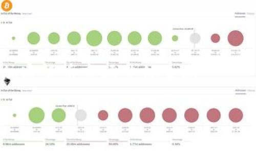   使用TPWallet时发生薄饼消失的问题及解决方案 /   
 guanjianci TPWallet, 薄饼, 加密货币钱包, 问题解决 /guanjianci 

在加密货币的世界里，用户经常会遇到各种各样的问题。作为一种相对新颖的技术，区块链和加密货币钱包的使用仍然在不断发展中。TPWallet作为一种广受欢迎的多链数字货币钱包，具备更好的安全性和用户友好性，但有时用户可能会遇到薄饼（即 PancakeSwap 的代币）在使用时消失的情况。这可能会导致许多用户感到困惑和不安。本文将详细探讨此问题的潜在原因以及解决方案，并提供一些有效的使用建议。

### 薄饼在TPWallet上消失的潜在原因

#### 经济操控或智能合约问题

薄饼（PancakeSwap的代币）在TPWallet上消失，可能是因为智能合约问题。智能合约是程序化的合约，旨在执行特定的任务并确保交易的安全性。然而，若某个合约存在漏洞，或是因网络拥堵等原因，事务可能会延迟确认或失败，从而导致钱包暂时显示具有误差。这种情况通常发生在内容较为繁忙时，用户在交易完成前关闭了钱包界面。

#### 网络延迟与交易确认

使用区块链技术时，经常会遇到网络延迟的问题。由于区块链交易的确认需要一定的时间，尤其在网络高峰期，可能会导致薄饼的显示延迟。当用户发起交易时，钱包会等待区块链对交易的确认。如果在这样一个过程中用户意外退出或关闭了应用，便可能导致最终交易未能成功，因而在界面上看似“消失”。

#### 代币价值波动与错误地址

市场经济的本质是波动，尤其加密货币市场更是如此。若用户在交易过程中选择了不正确的薄饼地址或交易对，也可能导致代币突然消失的假象。这种情况下，用户应当仔细检查所输入的合约地址，确保其准确无误，并检查自己的余额和交易记录。

#### 保护与安全性问题

在使用TPWallet时，安全性问题也是产生薄饼消失原因之一。有时用户在尝试进行交易时会不幸陷入钓鱼网站或恶意应用程序的陷阱，从而失去代币。此外，若用户的私钥或助记词泄露，可能导致钱包中的资产被盗取。因此，养成良好的安全意识是极其重要的。

### 如何解决薄饼在TPWallet上消失的问题

#### 确认交易状态

当你发现薄饼在钱包中“消失”了，第一步应该是确认交易的状态。你可以通过区块链浏览器（如 BscScan 或 Ethscan）来追踪自己最近的交易，查看究竟交易是否已成功完成，并确认代币的流动情况。这可以帮助你更好地理解交易的具体情况。

#### 检查紧急地址和合约

务必确保你进行交易时所使用的合约地址是正确的。用户可以到官网或可信赖的平台获取合约地址，避免因选择错误的平台或地址导致的损失。同时，如果你加入了流动性池或进行其他类型的交易，必要时也要检查相关的智能合约地址是否已更改。

#### 更新与重启应用

如果确认交易未出问题，但仍无法找到薄饼，建议你尝试关闭并重新启动TPWallet或更新至最新版本。软件的更新通常会包含对各种bug的修复。如果在使用的过程中发现任何异常，及时重启有助于问题的解决。

#### 联系客服和社区支持

对于任何无法解决的问题，建议寻求TPWallet的官方客服支持或访问相关的用户社区。官方社区和论坛通常会有其他用户分享类似问题的解决经验，专业的客服人员也能为你提供有效的帮助和指导。

### 可能相关的问题

#### 问题1：如何检查我的薄饼是否在正确的地址上？

#### 问题2：如果我的TPWallet被黑客攻击，应该如何处理？

#### 问题3：怎样避免使用TPWallet时出现薄饼消失的情况？

#### 问题4：TPWallet的安全性如何？我应该采取哪些保护措施？

#### 问题5：如果我的交易失败，我的手续费会被退还吗？

#### 问题6：如何TPWallet的使用体验？

### 问题1：如何检查我的薄饼是否在正确的地址上？

要确保你的薄饼在正确的地址上，首先需要找到这个代币的合约地址。进入PancakeSwap官网或其他可靠的数据网站，查找薄饼的合约地址并复制。接下来，打开TPWallet，进入资产界面，点击“添加代币”，输入你复制的合约地址。若代币信息正确，钱包应会自动识别并生成相关的信息。

此外，你还可以使用区块链浏览器（如BscScan）进行查询。在搜索框输入你的钱包地址，查看所有与该地址相关的交易和代币持有状况。如果在浏览器上显示你拥有薄饼，但在TPWallet上却看不见，说明可能是应用的显示问题或网络问题。

在确认地址无误后，确保你仍在使用官方应用程序，避免因下载非官方的TPWallet应用而导致资产丢失。保持钱包的版本更新，也有助于减少此类问题。

### 问题2：如果我的TPWallet被黑客攻击，应该如何处理？

若你怀疑TPWallet被黑客攻击，务必保持冷静并立即采取行动。第一步是更改与钱包关联的所有密码，确保你的电子邮件和社交媒体账户的安全性。接着，尽快将剩余的资产转移到一个安全性更高的钱包或创建新钱包，将剩余资产进行转存。

在此之后，联系TPWallet的客服，报告你的账户被攻击的细节，并寻求他们的帮助。此外，检查你的设备是否被恶意软件感染，运行杀毒软件，确保你的设备没有被持续威胁。

设立多重认证、使用冷钱包保存大型资产和定期备份你的助记词，都是有效的保护措施。定期监控你的资产，使用新的钱包创建计划，也能在一定程度上降低遭受攻击的风险。

### 问题3：怎样避免使用TPWallet时出现薄饼消失的情况？

要避免薄饼消失，第一步是始终确保你在安全的网络环境下使用TPWallet。使用VPN，避免在公共Wi-Fi网络上进行交易。此外，始终保持应用软件更新至最新版本，以获得最新的安全补丁和功能。

注意交易的信号和处理时间，尽量避免在高峰期进行大量交易。与此同时，务必确认合约地址的正确性，确保你所选择的资产来自于可信赖的平台。

此外，常规地维护你的设备和帐户的安全性，定期更改密码，启用二步认证等，能极大提升你的资产安全水平。

### 问题4：TPWallet的安全性如何？我应该采取哪些保护措施？

TPWallet的安全性较高，但其安全性受许多因素影响，包括用户的操作。首先，使用官方网站或可信的应用商店下载TPWallet，避免下载到伪造或恶意应用。定期更新应用，确保你使用的是软件的最新版本。

为了增强安全性，建议开启两步验证，定期备份助记词。在处理大额交易时，使用硬件钱包或冷钱包存储，以减少在线资产风险。此外，定期查看你的交易历史，以防止未知的可疑活动。

总之，通过提升自我保护意识、定期进行安全检查和使用技术手段保护，用户能有效增强TPWallet的安全性。

### 问题5：如果我的交易失败，我的手续费会被退还吗？

在大多数情况下，交易失败的手续费是不会退还的。这是因为区块链网络在处理交易时，通常会根据网络中的矿工费进行扣除，无论交易结果如何。因此，在发起交易前应当细致确认所有细节，以避免不必要的手续费支出。

若你的交易因网络拥堵而失败，手续费仍然会被扣除，这与交易是否最终成功无关。为此，用户在提交交易时，最好设定一个合理的矿工费，以确保自己的交易能在一定时间内确认。

同时，了解你的交易历史状态，并在正确的情况下重新发起交易，确认所有代币信息和合约地址的正确性，能够帮助你有效管理交易过程。

### 问题6：如何TPWallet的使用体验？

要TPWallet的使用体验，首先要确保钱包应用始终处于更新状态。更新版本通常会修复旧版中的bug并增强安全性。其次，用户应当熟悉TPWallet的操作界面，了解每个功能的使用方法。这将使你在进行交易时更加顺利，减少因为不熟悉而产生的错误。

除了合理安排你的交易时间外，用户还应当经常监控预测市场变化，以便在最佳时机进行交易。虽然加密市场的波动性较大，但在时机上把握正确，可以显著改善用户体验。

最后，定期关注用户社区，参与讨论，获取相关的使用建议和安全提示，也有助于提升你的使用体验，并获取最新的行业资讯。通过这种方式，用户不仅能更好地使用TPWallet，还可以更深入地理解加密货币市场整体生态。

以上是关于TPWallet上薄饼消失问题的详细探讨和解决方案，希望对大家的使用有所帮助。加密货币领域时刻在更新发展，保持对市场的敏感与警惕，将是每位用户不可忽视之事。