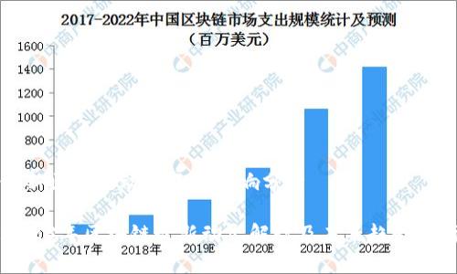 最新区块链动态及其影响分析

2023年区块链最新动态解读及未来趋势分析