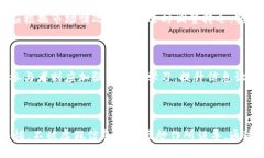 区块链自媒体炒币乱象案例分析及其对投资者的