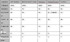 水平线TPWallet如何参与波场私募：详尽指南与操作
