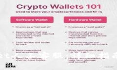 如何联系TPWallet人工客服：详细指南与常见问题解