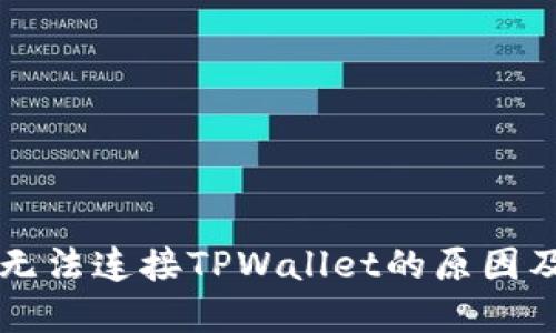MDX平台无法连接TPWallet的原因及解决方法