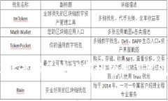 2023年最新区块链新增项目名单及分析