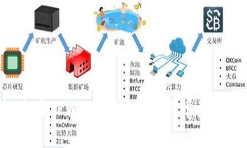如何使用TPWallet挖掘XEN币:完整指南