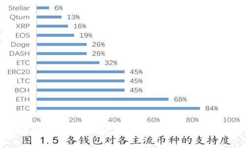 南宁区块链最新消息:政策动态、行业发展与技术创新