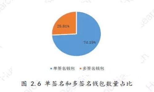 BJB白鲸币区块链app下载:探索数字货币的未来
