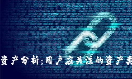 TPWallet新增资产分析：用户应关注的资产类型与风险评估