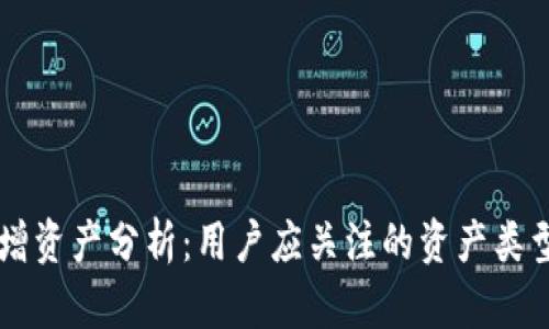 TPWallet新增资产分析：用户应关注的资产类型与风险评估