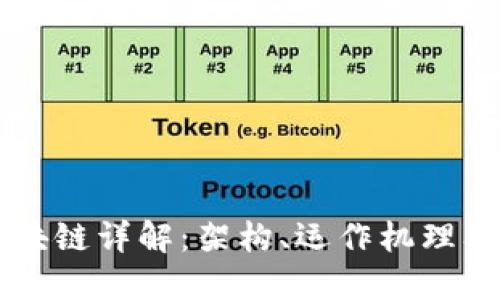 比特币区块链详解：架构、运作机理及未来展望
