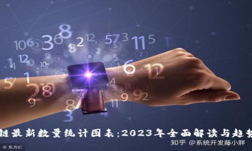 区块链最新数量统计图表：2023年全面解读与趋势分析