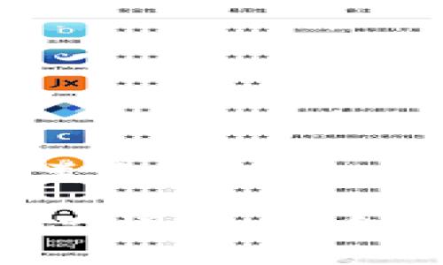 tpwallet资产是显示美金吗
TPWallet资产显示情况详解:美金、数字货币与资产管理