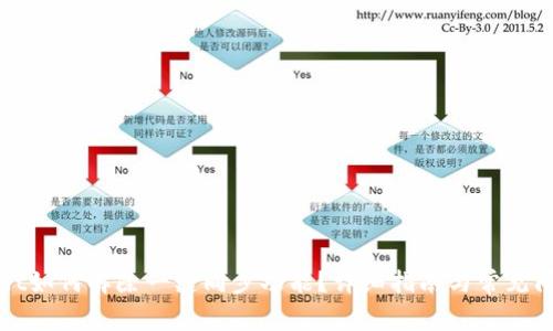 TPWallet如何解除一键同步功能?详细指南与常见问题解答