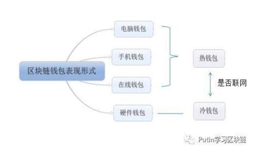 如何直接购买数字货币并存入TP钱包:一站式指南