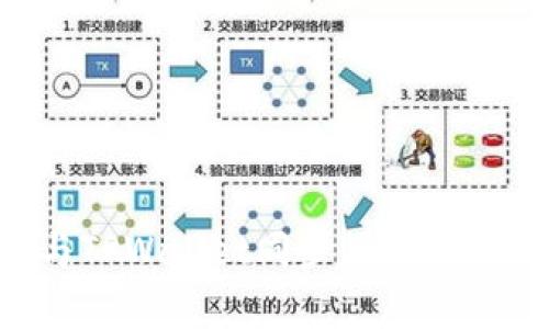 如何将欧意钱包与TPWallet同步:详细步骤与常见问题解析