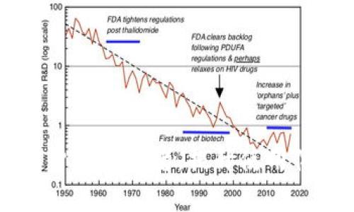 biao tipig币转入TPWallet教程：轻松安全的加密货币管理方法/biao ti

pig币, TPWallet, 加密货币, 钱包教程/guanjianci

随着加密货币市场的蓬勃发展，众多用户开始关注如何安全、便捷地管理自己的数字资产。pig币（PIG）作为一种新兴的数字货币，其独特的盈利机制和社区支持吸引了不少投资者。TPWallet作为一个多功能加密货币钱包，支持多种数字资产的存储和管理，为用户提供了方便的交易体验。本文将详细介绍如何将pig币转入TPWallet的过程，以及相关的注意事项、技巧等信息。同时，我们将探讨一些用户可能会遇到的问题，以帮助用户更好地理解和管理自己的数字资产。

一、什么是pig币？
pig币是一种基于区块链技术的加密货币，主要用于在去中心化平台上进行交易及价值转移。与传统货币相比，pig币具有去中心化、安全性高、交易费用低等优点。pig币的设计理念和生态系统使其在特定圈子内获得了高度认可，越来越多的投资者开始关注投资pig币。

二、TPWallet简介
TPWallet是一款安全、便捷的数字钱包，支持多种主流加密货币，包括比特币、以太坊及各种ERC20代币。用户可以利用TPWallet进行资产存储、交易、查看市场行情等操作。TPWallet的用户友好界面和强大的功能使其深受用户欢迎，尤其是对于新手用户，更是一个不错的选择。

三、pig币转入TPWallet的步骤
将pig币转入TPWallet的过程相对简单，以下为具体步骤：
ol
li
h41. 下载TPWallet/h4
首先，用户需要在手机应用商店中搜索“TPWallet”，下载安装该应用。TPWallet支持Android和iOS系统，确保用户能够在自己的设备上顺利使用。
/li
li
h42. 创建或导入钱包/h4
打开TPWallet应用后，用户需要选择“创建钱包”或“导入钱包”。如果是新用户，可以按照提示创建新钱包；如果已有钱包，用户可以输入助记词或私钥进行导入。
/li
li
h43. 获取pig币地址/h4
在TPWallet的主界面上，选择“接收”选项。接着，找到pig币，系统会生成一个pig币的接收地址。这是用户将pig币转入TPWallet所需要的地址，务必确认地址的正确性。
/li
li
h44. 在交易所上进行转账/h4
用户需要在所使用的交易所（如火币、币安等）上找到进行转账的操作。选择将pig币转出，输入在TPWallet中生成的接收地址，并填写转账数量，最后确认交易。根据网络拥堵情况，转账可能需要一些时间。
/li
li
h45. 确认转账状态/h4
用户可以在TPWallet中查看自己的资产信息，确认pig币是否成功到账。如果没有及时到账，可以在交易所查询转账记录，确保地址填写正确。
/li
/ol

四、转入pig币的注意事项
在转入pig币的过程中，用户需要注意以下几点：
ol
li
h41. 地址准确性/h4
确保在交易所和TPWallet中输入的pig币地址完全一致。任何一个错误的字母或数字都可能导致资金损失，无法找回。
/li
li
h42. 网络状态/h4
加密货币的转账速度受网络状况的影响。在网络拥堵时，转账可能会延迟到账。用户可以在区块浏览器上查看交易进度。
/li
li
h43. 交易手续费/h4
不同的交易所和钱包可能会有不同的交易手续费。在进行转账前，了解相关费用，以免影响转账的数量。
/li
li
h44. 钱包备份/h4
在创建TPWallet时，务必做好钱包的备份工作，包括保存助记词和私钥。这可以帮助用户在丢失手机或重新安装时恢复资产。
/li
/ol

可能相关的六个问题

问题一：如何安全地管理我的TPWallet和pig币资产？
数字资产的安全管理是每个投资者都应该重视的问题。对于TPWallet和pig币的资产管理，以下几点建议可以帮助用户提高安全性：
ol
li
h41. 使用强密码/h4
在创建TPWallet时，用户应该选择一个复杂且不易猜测的密码。同时，将此密码妥善保存，以免遗忘。
/li
li
h42. 启用二次验证/h4
如果TPWallet支持双重身份验证（2FA），建议用户启用此功能。即使有人知道用户的密码，若没有二次验证的授权，也无法访问钱包。
/li
li
h43. 定期备份/h4
定期对钱包进行备份，尤其是在有大额资产转入后。用户可以将助记词和私钥安全存放在不同的地方，例如保险箱中。
/li
li
h44. 谨防钓鱼链接/h4
在进行转账和交易时，确保自己访问的是TPWallet的官方网站或应用，而非钓鱼网站。不要轻易点击陌生邮件或链接。
/li
/ol

问题二：如何处理转账失败的问题？
在转账过程中，如果用户遭遇转账失败的情况，可以按照以下步骤进行处理：
ol
li
h41. 检查转账地址/h4
确认在交易所填写的接收地址与TPWallet中的地址完全一致，尤其是确保字母和数字的准确性。
/li
li
h42. 查看转账状态/h4
用户可以在所用交易所的历史记录中查找转账信息，或在区块链浏览器上查看交易的确认状态。如果交易未提交，可能需要重新发起转账。
/li
li
h43. 联系交易所客服/h4
如以上步骤无法解决问题，用户可以联系交易所的客服获取帮助。他们可以提供有关转账的详细信息，并帮助用户处理问题。
/li
/ol

问题三：如何将TPWallet中的pig币兑换成其他货币？
TPWallet中资产的兑换通常可以通过以下步骤进行：
ol
li
h41. 选择兑换平台/h4
首先，需要选择一个支持pig币兑换的交易平台。用户可以选择去中心化交易所（DEX）或中心化交易所，根据个人需求进行选择。
/li
li
h42. 连接TPWallet/h4
在所选的交易平台上，用户需要连接自己的TPWallet，选择要兑换的pig币和目标货币。
/li
li
h43. 确认交易细节/h4
在进行兑换时，系统会显示兑换比例和手续费等信息。用户可以确认后，进行提交。
/li
/ol

问题四：TPWallet支持哪些其他加密货币？
TPWallet强大的功能支持多种加密货币，这使得用户不仅可以存储pig币，还能管理多样化的资产。以下是TPWallet支持的一些主流加密货币：
ul
li比特币（BTC）/li
li以太坊（ETH）/li
li瑞波币（XRP）/li
li莱特币（LTC）/li
li各种ERC20代币/li
/ul
TPWallet不断更新和扩展其支持的货币种类，用户可以通过官方渠道查询最新支持的资产信息。

问题五：如何提高TPWallet的使用体验？
提高TPWallet使用体验的方式主要包括设置和了解功能。以下是一些实用建议：
ol
li
h41. 自定义主题/h4
TPWallet允许用户自定义界面主题，选择符合自己喜好的主题，以提高使用的舒适度。
/li
li
h42. 参与社区活动/h4
TPWallet有自己的社区，用户可以参与讨论，了解最新动态和使用技巧。通过互动，用户还可以获取一些奖励和优惠。
/li
li
h43. 守护私钥/h4
在使用TPWallet时，务必小心保管自己的私钥和助记词，以免丢失导致资产损失。
/li
/ol

问题六：如何处理某些币种无法转入TPWallet的情况？
在TPWallet中，如果遇到某些币种无法转入的情况，用户首先需要确认以下几点：
ol
li
h41. 检查币种支持情况/h4
不所有币种都被TPWallet支持，在转入之前，查阅官方文档确认该币种是否在支持清单中。
/li
li
h42. 确认网络规则/h4
某些币种的转入可能受到其网络规则的限制，例如最小转账额度或手续费要求。了解这些信息，可以避免转账失败。
/li
li
h43. 访问客户支持/h4
如问题仍未解决，用户可以联系TPWallet的客户支持，获取建议和解决方案。
/li
/ol

总结来说，pig币转入TPWallet的过程是一个相对简单的操作，却关乎用户资产的安全和管理。通过理解pig币和TPWallet的相关信息，用户可以在加密货币的世界中更自如地进行交易与投资。希望本文能帮助到更多的加密货币爱好者，提升使用体验和资产管理能力。