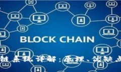 比特币区块链系统详解：原理、优缺点及未来展