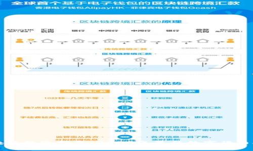 区块链投资指南:2023年最佳数字货币推荐