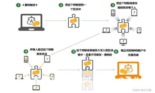 tp冷钱包密码忘记了怎么办?详细找回方法全解析