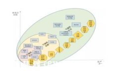   如何将波场转移到TPWallet：选择合适的网络