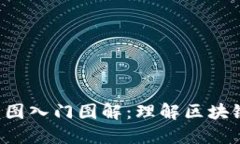 币圈基础K线图入门图解：理解区块链投资的关键