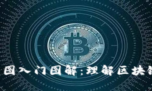 币圈基础K线图入门图解：理解区块链投资的关键