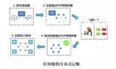注意：以下是一个关于“最新的区块链投资平台