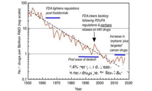 TPWallet与BIP39：数字货币钱包的安全性与使用指南