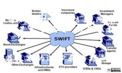 2020年发布的区块链货币与投资机会分析区块链