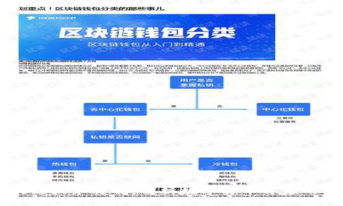 币圈区块链技术详解：解析数字货币背后的创新力量