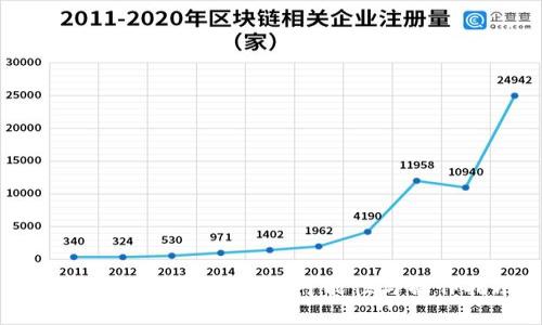tpwallet:跨链转账的可能性与操作指南