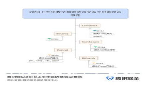 如何添加TPWallet合约地址:完整指南与常见问题解答