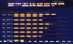 区块链集团最新公告：未来发展趋势与行业动向