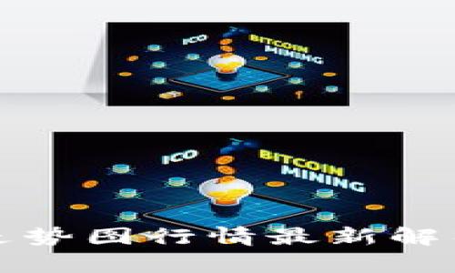 区块链明天走势图行情最新解析与投资策略